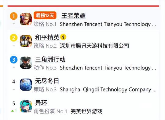 登顶2023全球票房冠军 超级玛丽为何身价两极化？流派